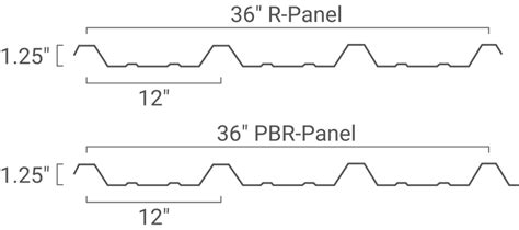r panel dimensions