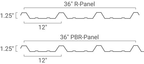 r panel dimensions