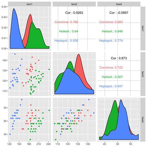 r plot example code