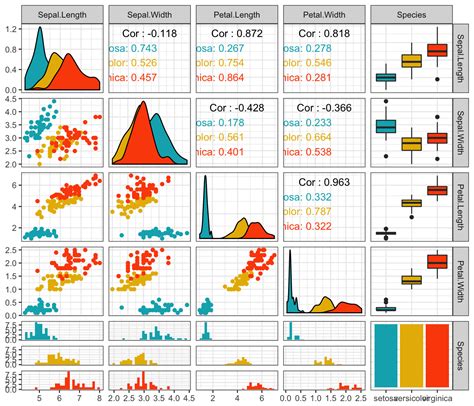 r plot examples