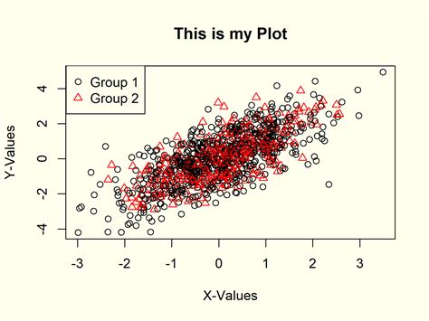r plot function example