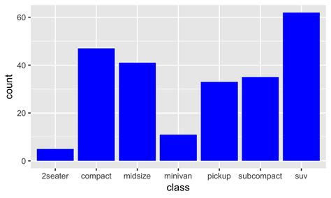r programming code for bar graph