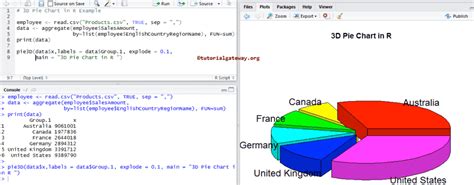 r programming code for pie chart