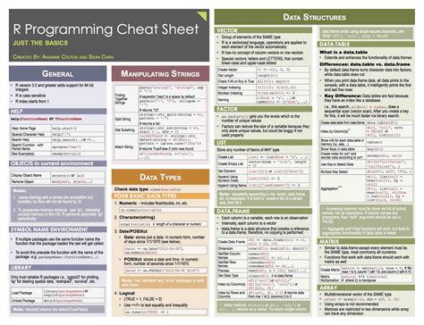 R Programming Guide Pdf