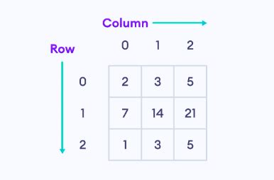 r programming matrix example