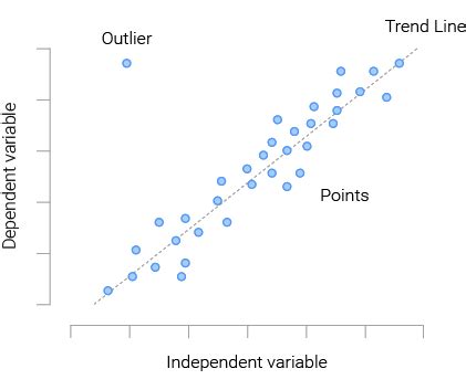 r scatter plot example