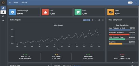 R Shiny Dashboard Sidebar Submenu