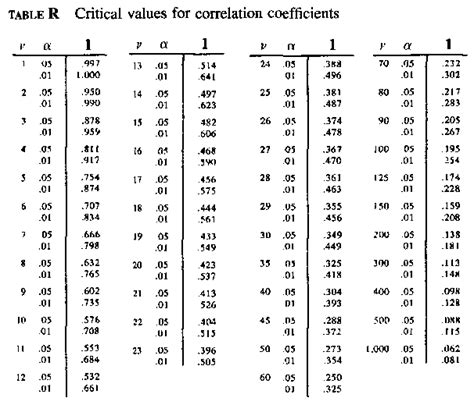R Table Correlation Coefficient Printable