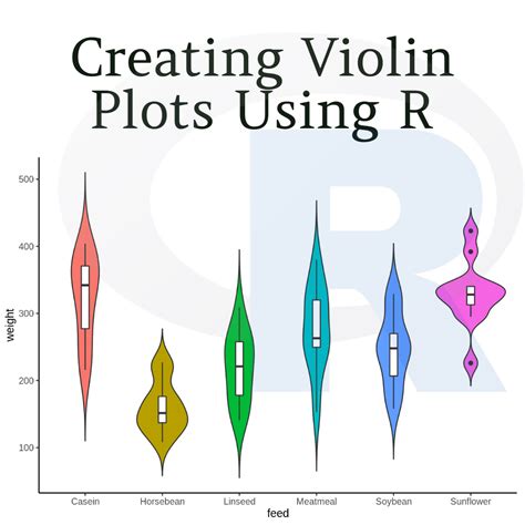 r violin plot examples