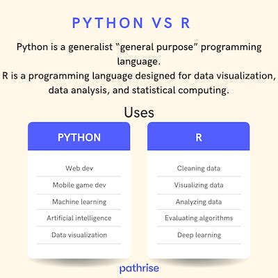 r vs python for data science