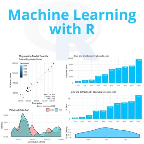 Introduction to Machine Learning with R Rigorous Mathematical Analysis RCraft