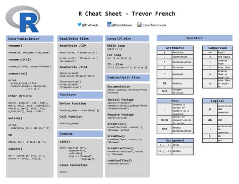 The essential functions of R cheatsheet R (for ecology)