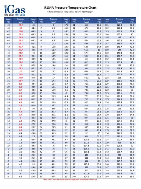 R134A Pressure Temperature Chart Pdf