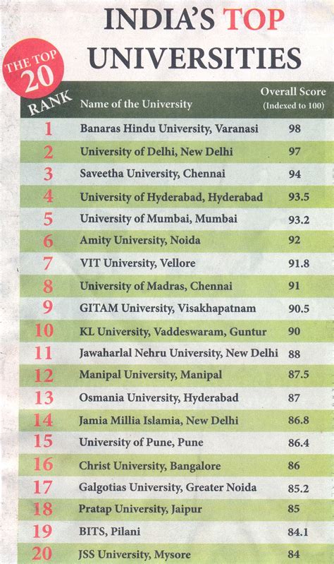 NIRF Rankings 2024 State Public University List of Top Universities Getmyuni