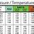 r32 refrigerant pressure temperature chart