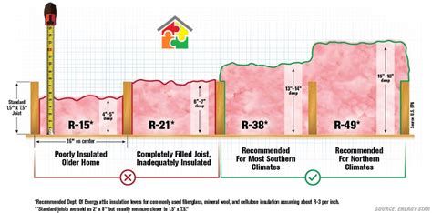 r49 cellulose insulation thickness