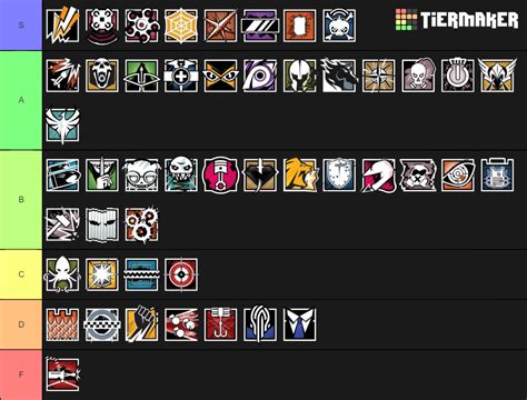 r6 tier list operators