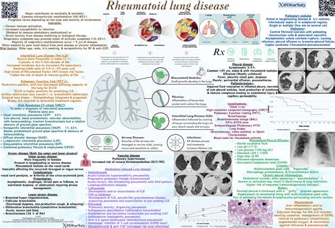 Ra Lung Symptoms