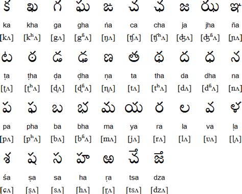 ra meaning in telugu language
