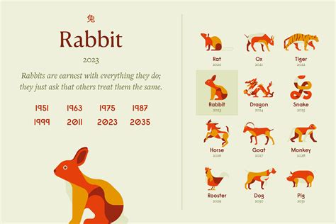 Rabbit Year Horoscope