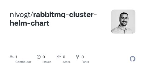 Rabbitmq Cluster Operator Helm Chart