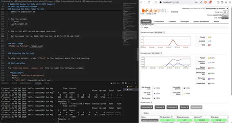 Rabbitmq Sparkplug B