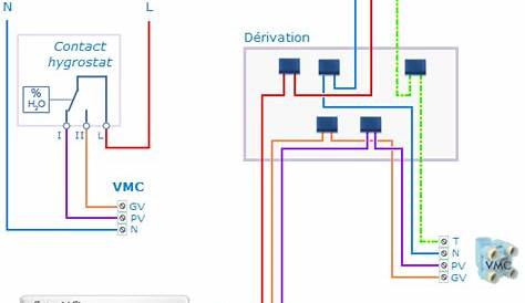 Travaux Électricité Bricovidéo Comment brancher une VMC