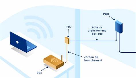 Raccordement Fibre Maison Ancienne Frais La Fibre Le