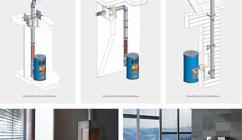 Raccordement Poele A Pellet Sur Cheminee Idées