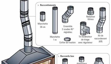 Raccordement Tubage Flexible Insert RaccorD Emaille Pour POUJOULAT D 150 Non