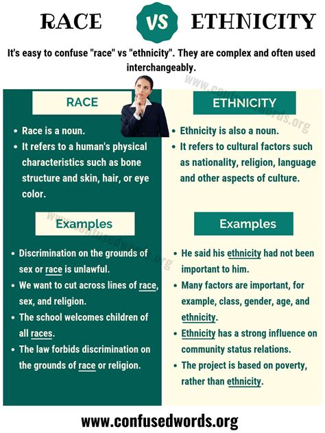 race and ethnicity difference examples