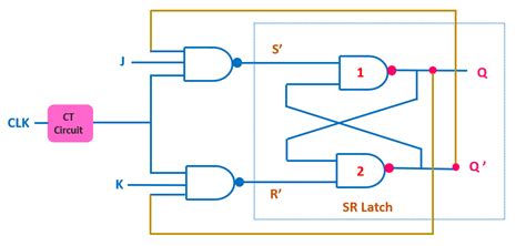 race around condition in jk flip flop notes