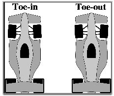 Race Car Toe Settings