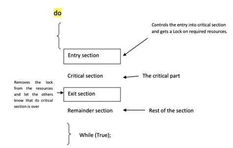 race condition and critical section in os