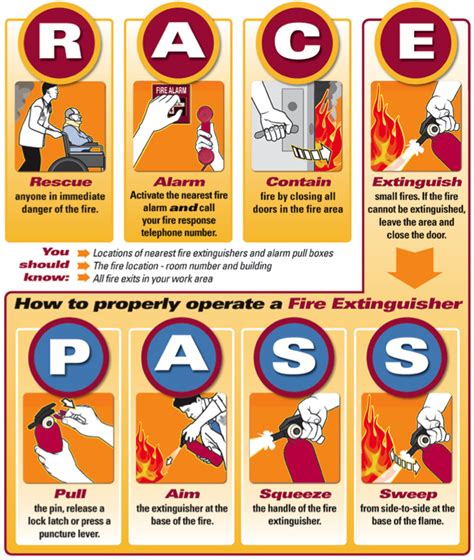 Race Fire Safety Pdf
