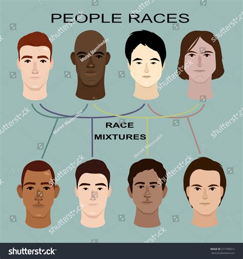 race types
