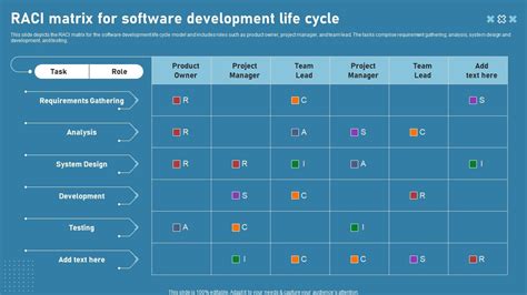 raci matrix template for software development