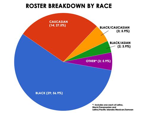 racial breakdown of the nfl