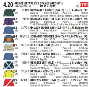 racing post form guide