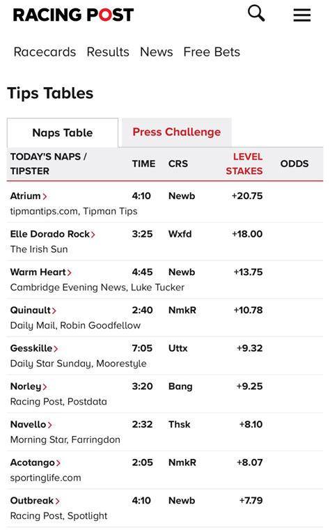 Racing Post Nap Table