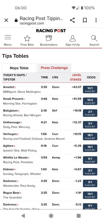 Racing Post Naps