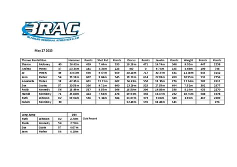 racing results 27th may 2023