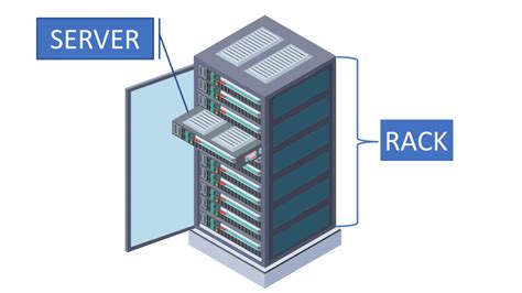 Rack Hardware Meaning