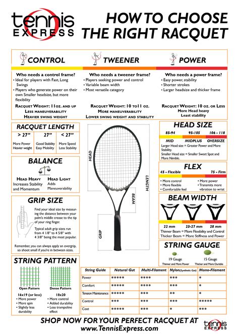 racket guide
