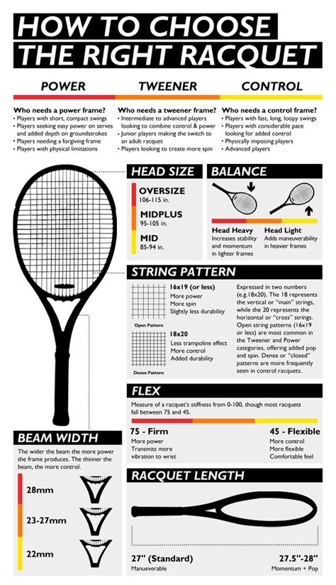 racket guide structs