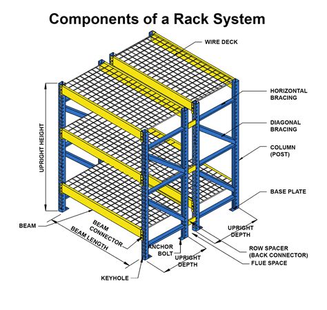 Racking End Meaning