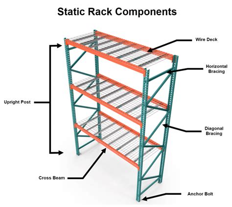 Racking Frame Definition