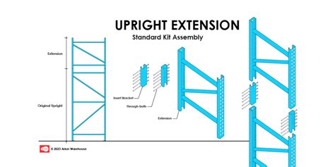 Racking Upright Extensions
