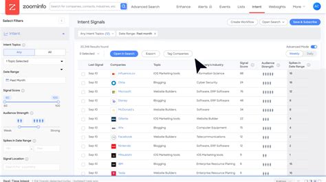 Rackspace.com Zoominfo