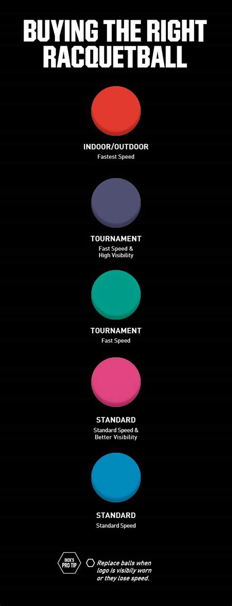 racquetball ball colors specifications
